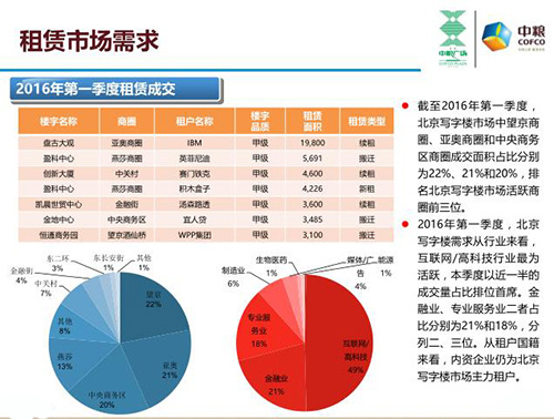 一季度北京gdp增长率(3)