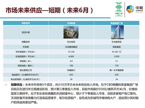 北京2021一季度gdp增长率(2)