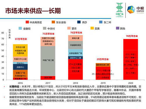 2021年北京gdp增长率(3)