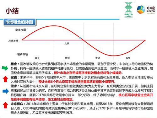 一季度北京gdp增长率