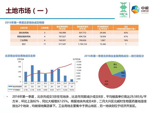 一季度北京gdp增长率(3)