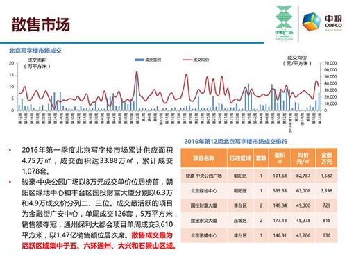 一季度北京gdp增长率(3)