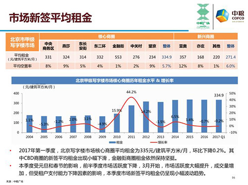 中粮gdp(3)