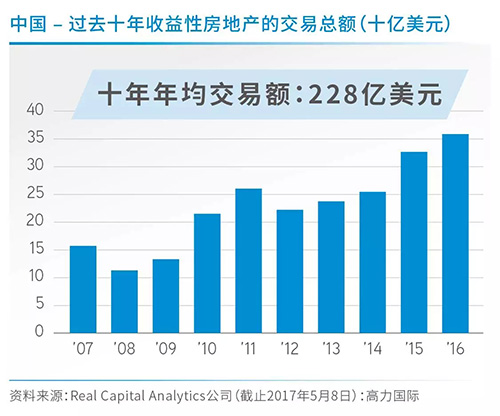 2017上海第一季度gdp_中国第一季度2020gdp(3)