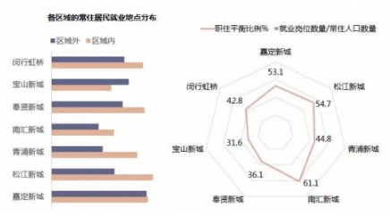 上海地区人口_上海人的上海行政区域人口划分