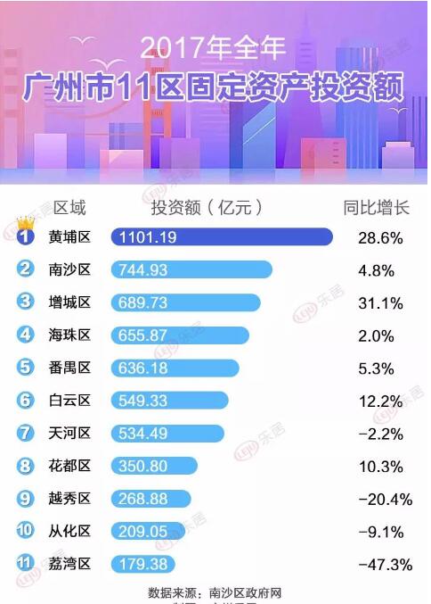 从化经济gdp_一张图看懂广州上半年GDP 天河破2000亿,花都增速全市第二(3)