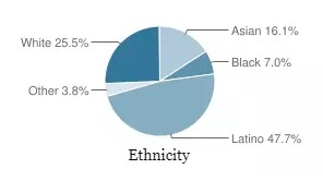 墨西哥人口组成_20世纪二十年代到六十年代.美国国内人口迁移的主要趋势是(2)