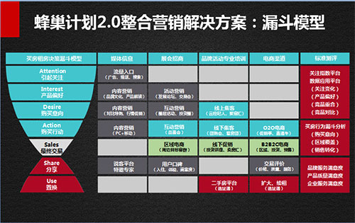 房讯网发布2018 年“蜂地产新闻巢计划2.0”全新服务体系