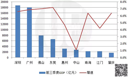 各大城市一季度城市gdp_一季度,哪个城市GDP增速最高,南京能超越杭州吗(3)