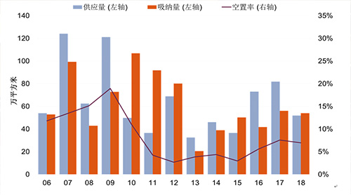 租金计入gdp(3)