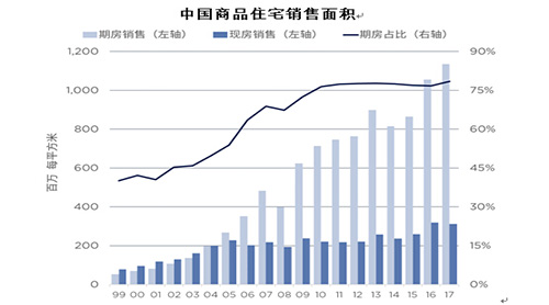 中国信贷是gdp的几倍_外国专家唱衰中国经济的17个理由(3)