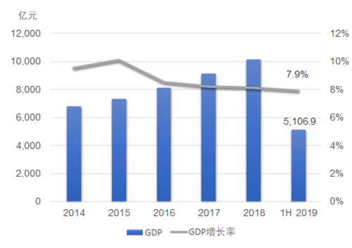 香港和河南郑州gdp_2018河南gdp排名 河南各市gdp排名2018 去年1 4季度河南各市生产总值排名 国内财经