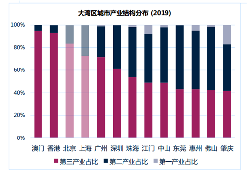 澳门gdp人民币