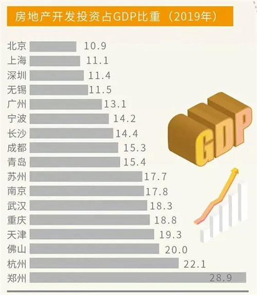 国企央企占gdp_混改(2)