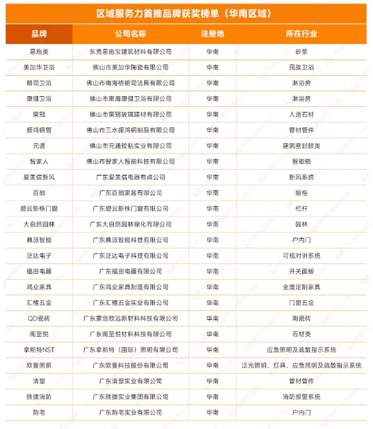 明源云采购重磅发布2022年度供应商十强榜单