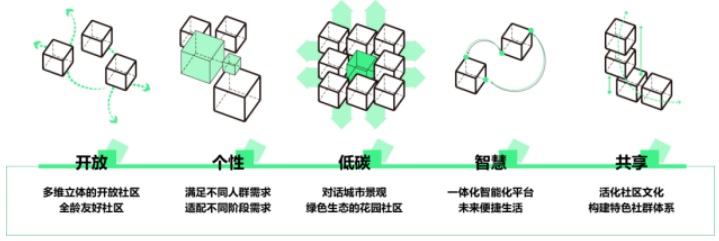 睿住天元获奖 广州市“住建杯”城中村改造暨保障性住房整租运营一体化设计竞赛(图3)